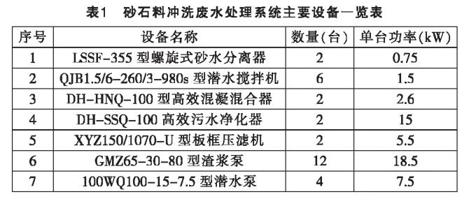 污水處理設備__全康環(huán)保QKEP
