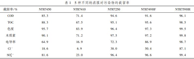 污水處理設備__全康環(huán)保QKEP