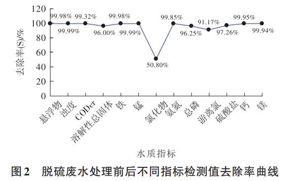 污水處理設備__全康環(huán)保QKEP