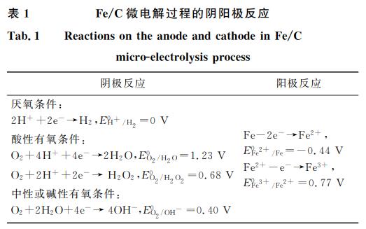 污水處理設備__全康環(huán)保QKEP