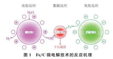 污水處理設備__全康環(huán)保QKEP