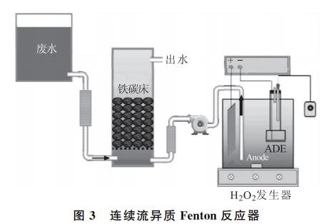 污水處理設備__全康環(huán)保QKEP