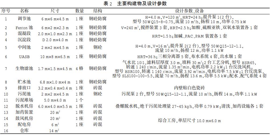 污水處理設備__全康環(huán)保QKEP