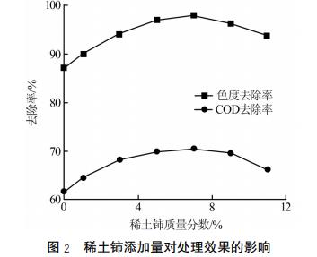 污水處理設備__全康環(huán)保QKEP