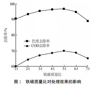 污水處理設備__全康環(huán)保QKEP