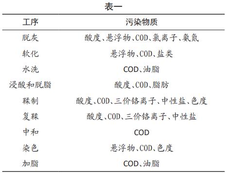 污水處理設備__全康環(huán)保QKEP