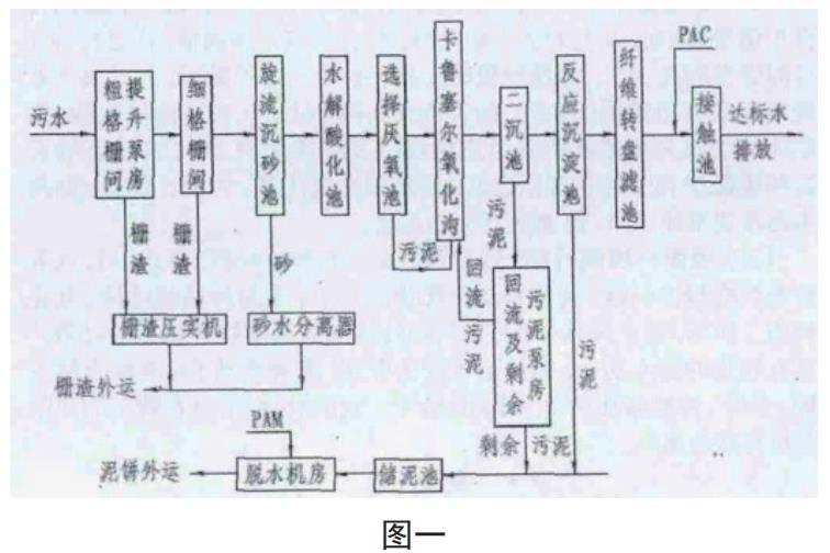 污水處理設備__全康環(huán)保QKEP
