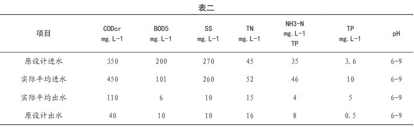 污水處理設備__全康環(huán)保QKEP