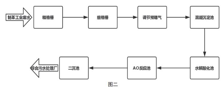 污水處理設備__全康環(huán)保QKEP