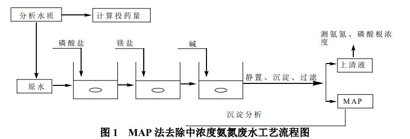 污水處理設備__全康環(huán)保QKEP