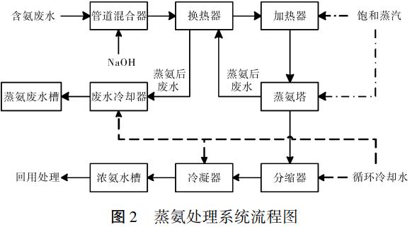污水處理設備__全康環(huán)保QKEP