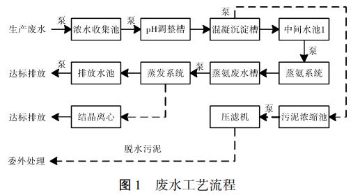 污水處理設備__全康環(huán)保QKEP