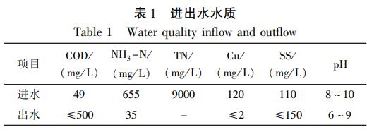 污水處理設備__全康環(huán)保QKEP
