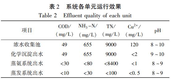 污水處理設備__全康環(huán)保QKEP