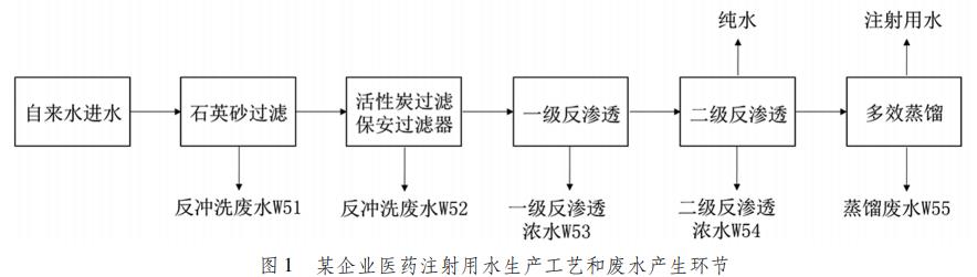污水處理設備__全康環(huán)保QKEP