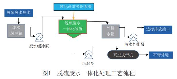 污水處理設備__全康環(huán)保QKEP