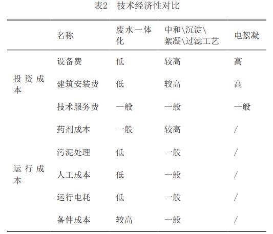 污水處理設備__全康環(huán)保QKEP