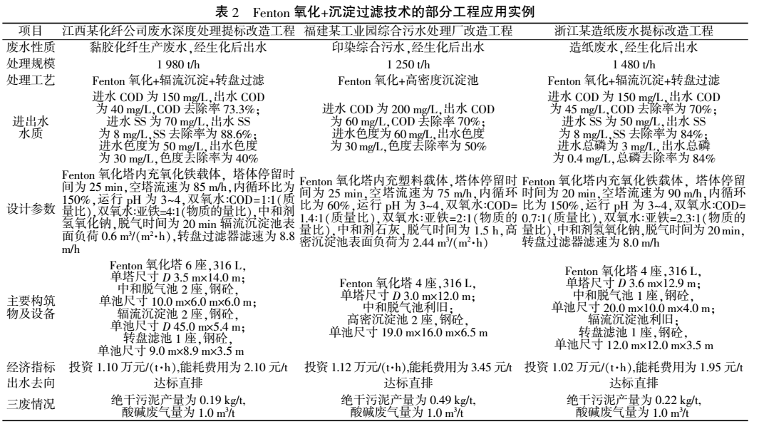 污水處理設備__全康環(huán)保QKEP