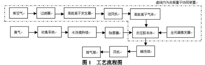 污水處理設備__全康環(huán)保QKEP