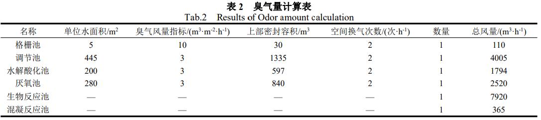 污水處理設備__全康環(huán)保QKEP
