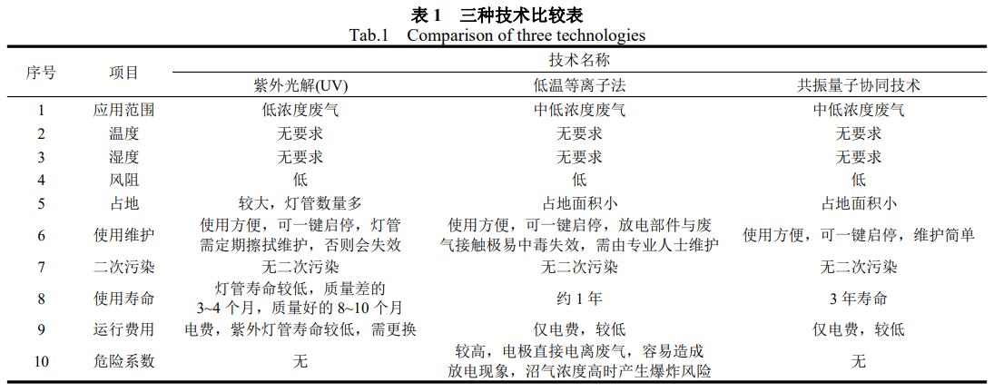 污水處理設備__全康環(huán)保QKEP