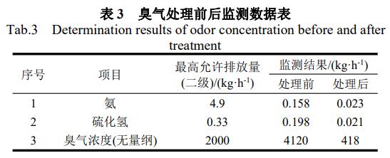 污水處理設備__全康環(huán)保QKEP