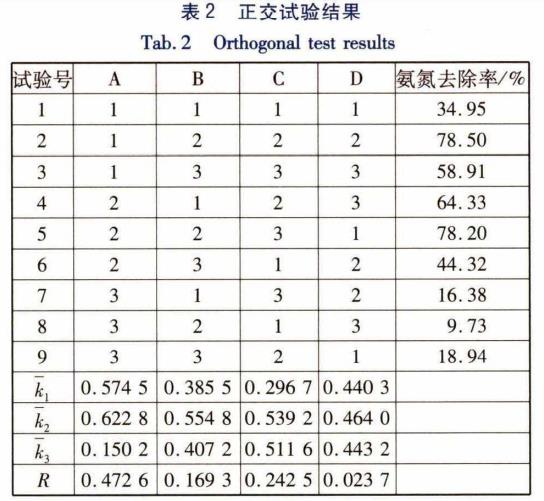 污水處理設備__全康環(huán)保QKEP