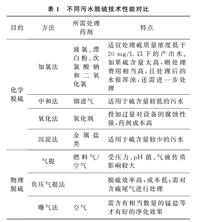 污水處理設備__全康環(huán)保QKEP