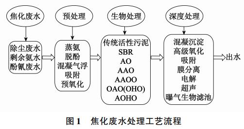污水處理設備__全康環(huán)保QKEP