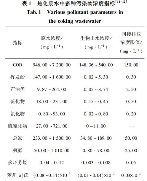 污水處理設備__全康環(huán)保QKEP