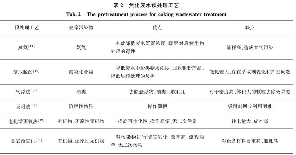 污水處理設備__全康環(huán)保QKEP