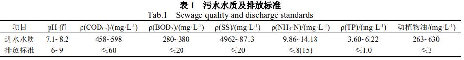 污水處理設備__全康環(huán)保QKEP
