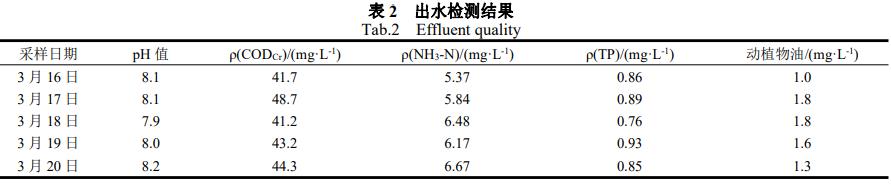 污水處理設備__全康環(huán)保QKEP