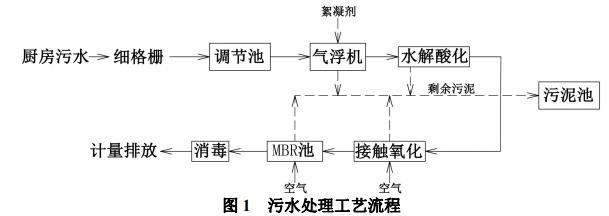污水處理設備__全康環(huán)保QKEP