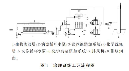 污水處理設備__全康環(huán)保QKEP