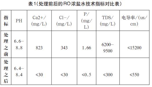 污水處理設備__全康環(huán)保QKEP