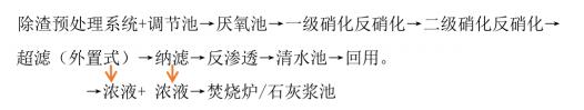 污水處理設備__全康環(huán)保QKEP