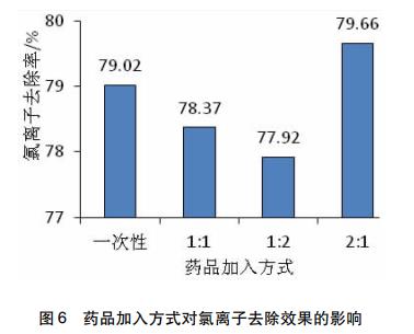 污水處理設備__全康環(huán)保QKEP