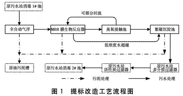 污水處理設備__全康環(huán)保QKEP