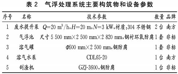 污水處理設備__全康環(huán)保QKEP