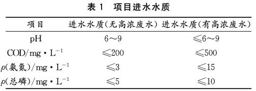 污水處理設備__全康環(huán)保QKEP