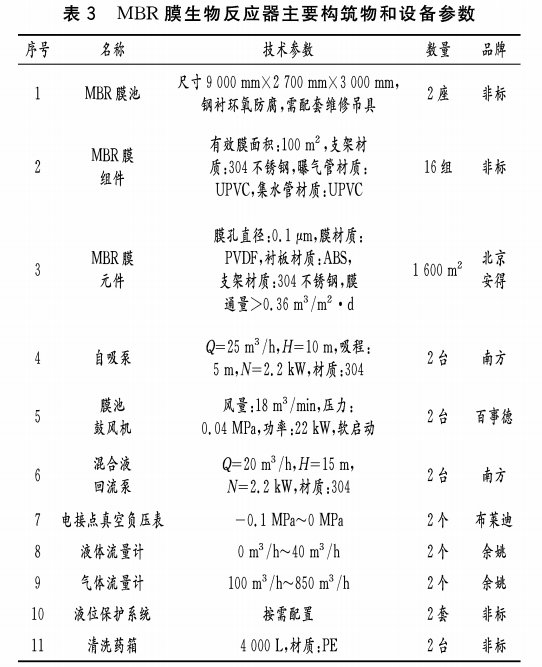 污水處理設備__全康環(huán)保QKEP