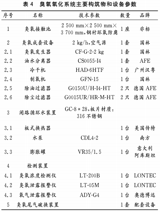 污水處理設備__全康環(huán)保QKEP