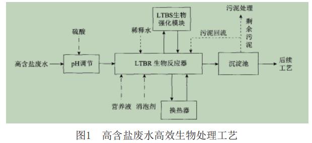 污水處理設備__全康環(huán)保QKEP