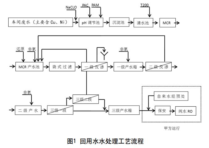 污水處理設備__全康環(huán)保QKEP
