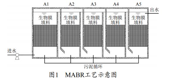 污水處理設備__全康環(huán)保QKEP