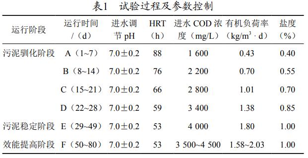 污水處理設備__全康環(huán)保QKEP