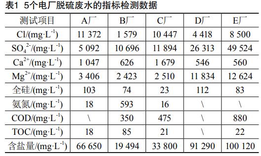 污水處理設備__全康環(huán)保QKEP
