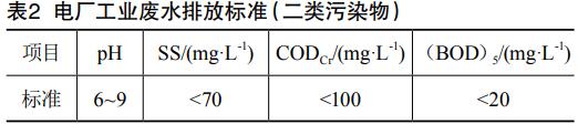 污水處理設備__全康環(huán)保QKEP