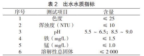 污水處理設備__全康環(huán)保QKEP